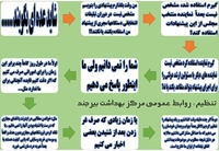 از نمایندگان آینده مجلس شورای اسلامی چه می خواهید؟